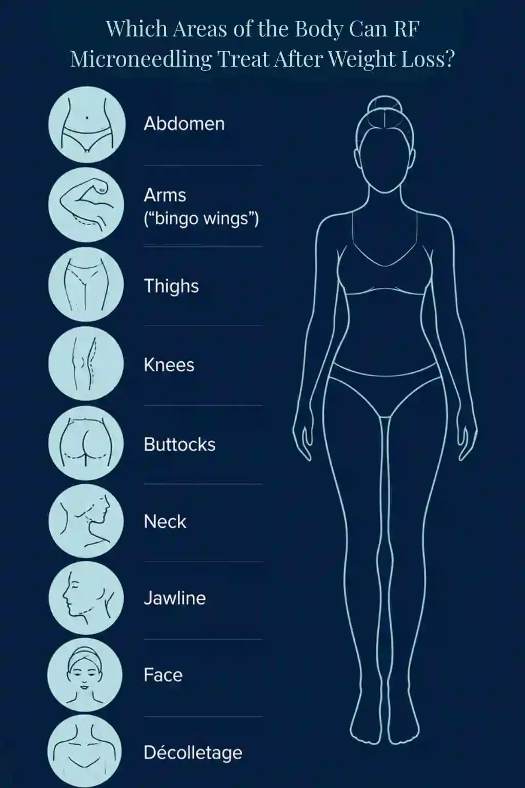 Which Areas of the Body Can RF Microneedling Treat After Weight Loss Bournemouth?